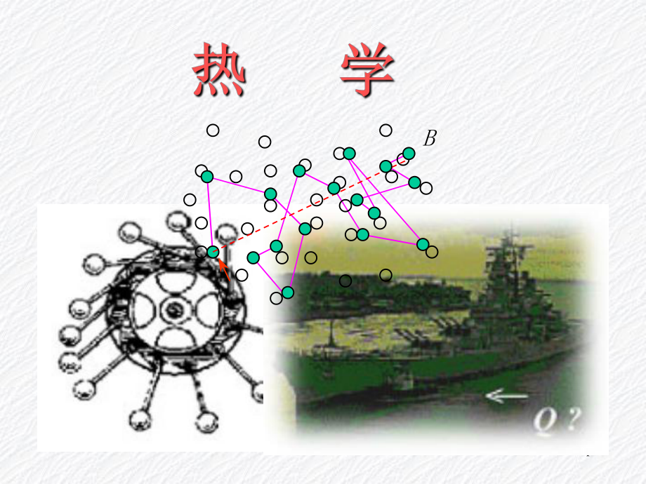 《理想氣體狀態(tài)方程》PPT課件_第1頁