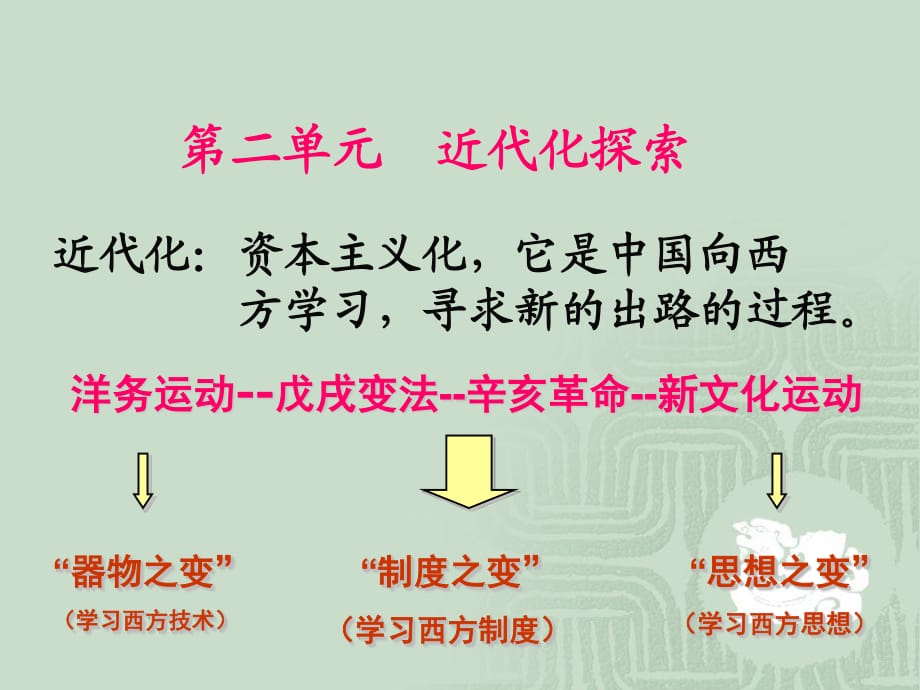 《近代化探索》PPT課件_第1頁