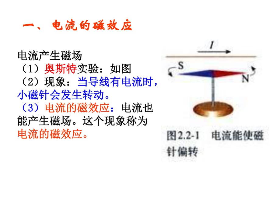 《電流的磁場(chǎng)》PPT課件_第1頁(yè)