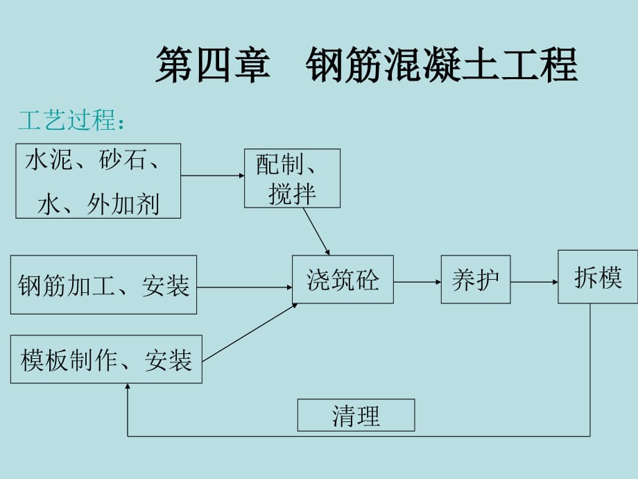 《混凝土結(jié)構(gòu)工程 》PPT課件_第1頁