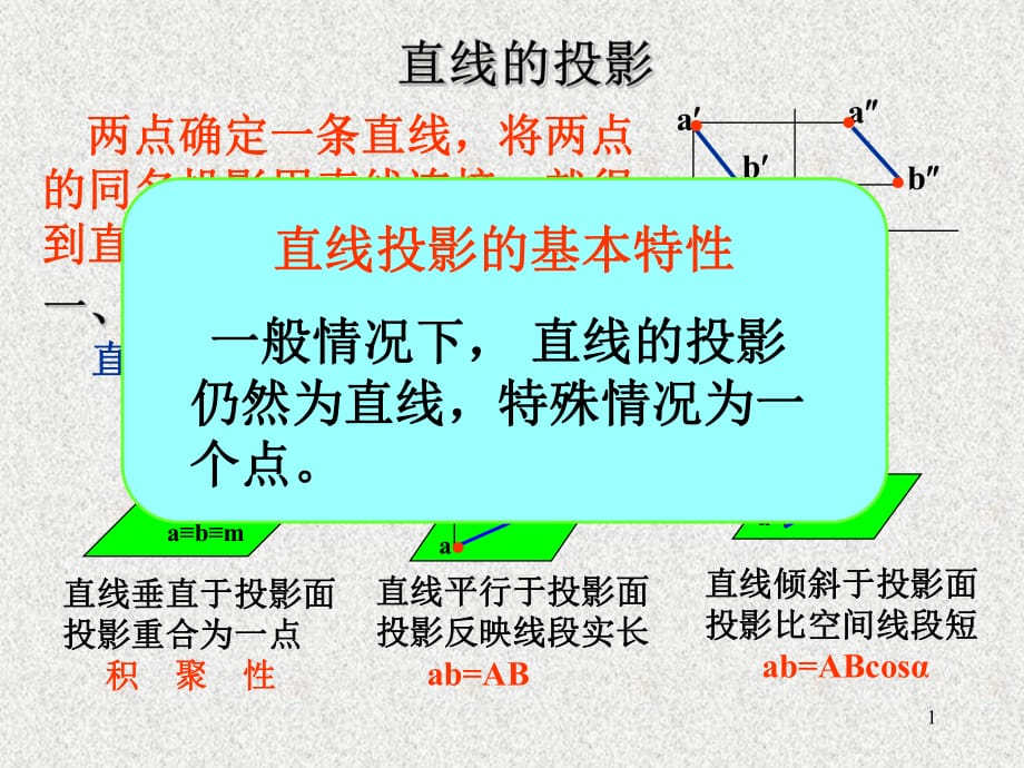 《直線的投影》PPT課件_第1頁