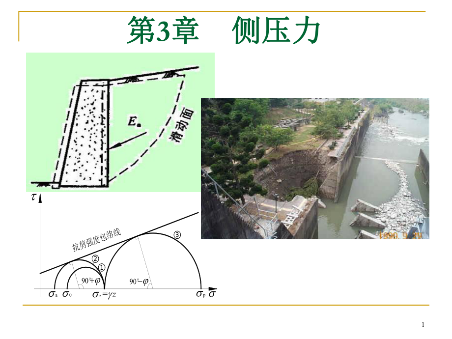 《荷载与结构设计方法》第3章侧压力汇_第1页