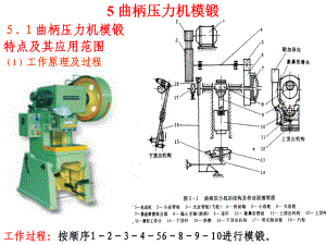 《曲柄壓力機模鍛》PPT課件