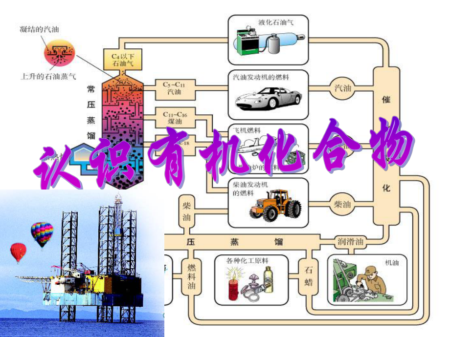 《有机化合物年月》PPT课件_第1页