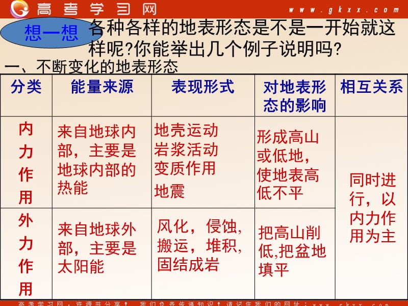 高中地理：《地球表面形态》课件9（27张PPT）（湘教版必修1）ppt课件_第3页