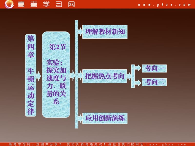 高中物理复习课件第1部分 第4章 第2节《实验：探究加速度与力、质量的关系》（新）ppt_第2页