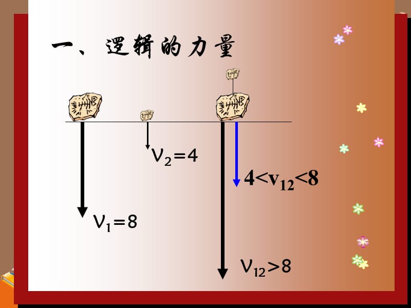 高中物理课件 《伽利略对自由落体运动的研究》3ppt_第3页