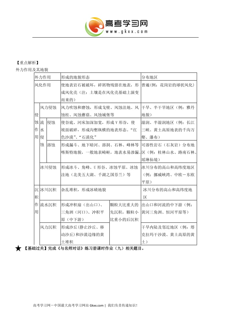 高一地理第二章第二节,地球表面形态》导学案3 湘教版必修1_第2页