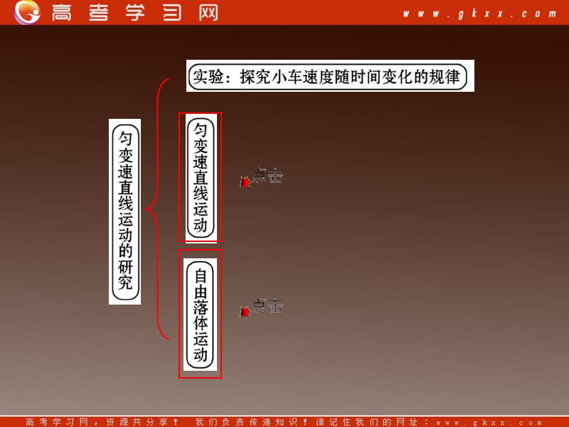 高中物理课时讲练通配套课件：2《匀变速直线运动的研究》（）ppt_第3页