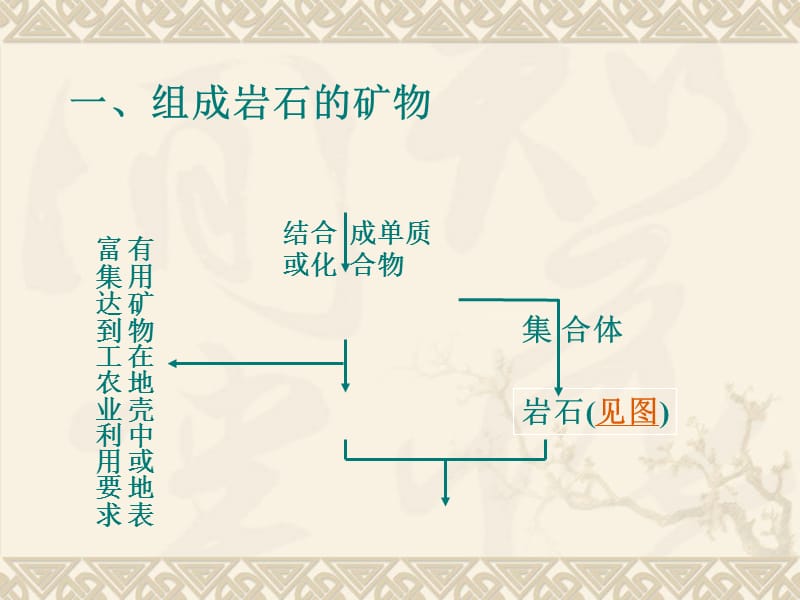 高中地理：《地壳的物质组成和物质循环》课件二（37张PPT）（湘教版必修1）ppt课件_第3页