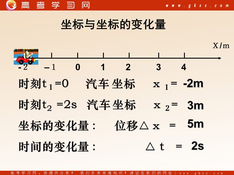 高中物理《运动快慢的描述——速度》课件21（12张PPT）（人教版必修1）ppt_第3页