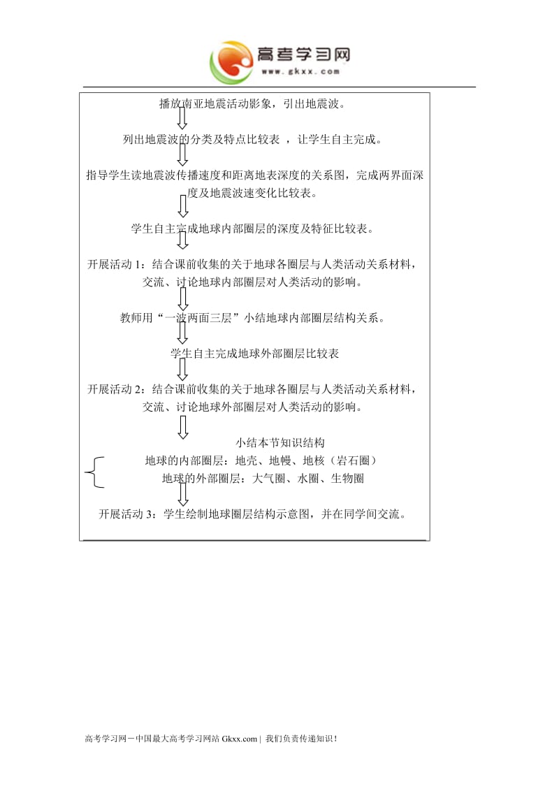 《地球的结构》教案5（湘教版必修1）_第3页