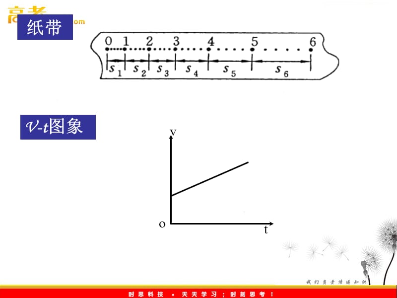 高中物理课件 匀变速直线运动的速度与时间的关系2ppt_第3页