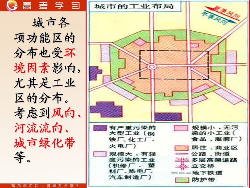 高中地理《不同等级城市的服务功能》课件5（25张PPT）（新人教版必修2）_第2页