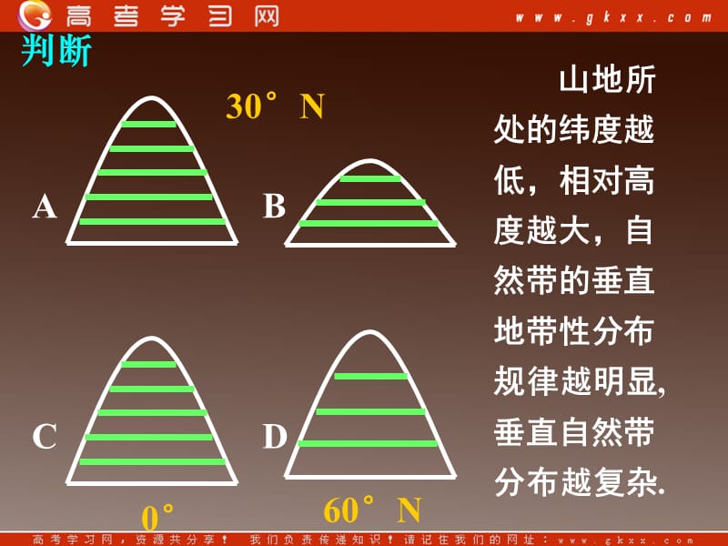 高考地理一轮复习：《地理环境整体性和差异性》《陆地水与水循环》（课件）ppt课件_第3页