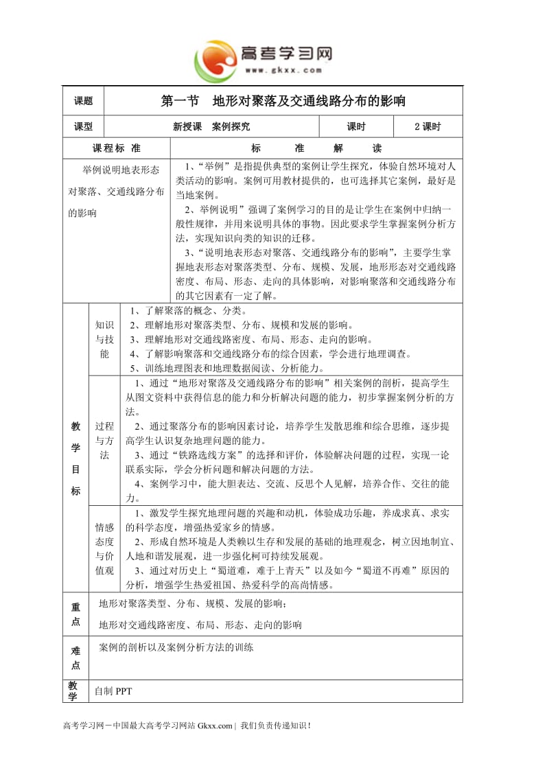 4.1《地形对聚落及交通线路分布的影响》教案5（湘教版必修1）_第1页