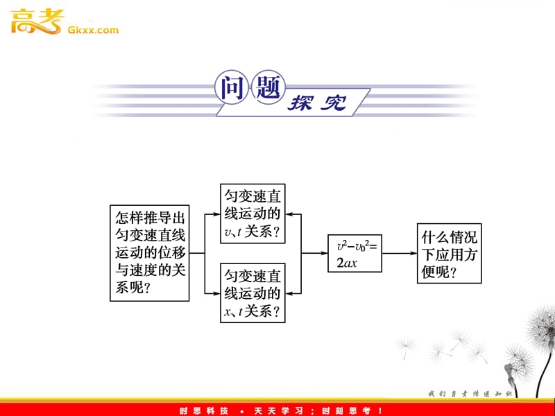 物理同步教学课件：2.4《匀变速直线运动的位移与速度的关系》ppt_第3页