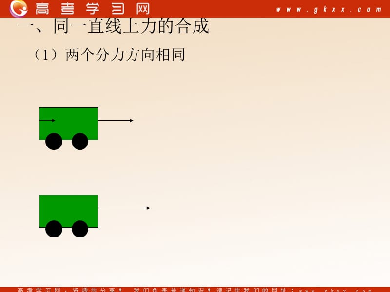 高中物理《力的合成》课件6（27张PPT）（人教版必修1）ppt_第3页