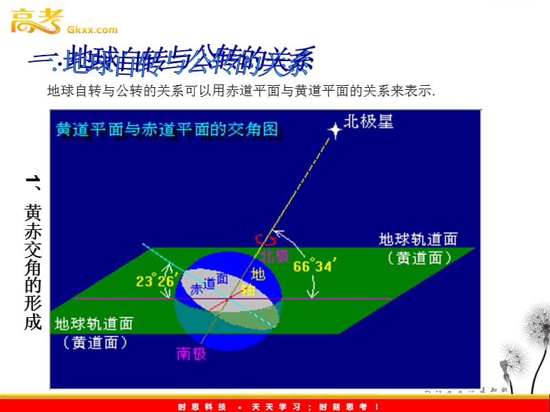 高中地理：1.3《地球的运动__公转及意义》课件3（湘教版必修1）ppt课件_第3页