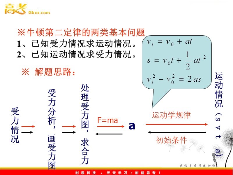 物理必修1《用牛顿运动定律解决问题（二）》课件（新人教版）ppt_第3页