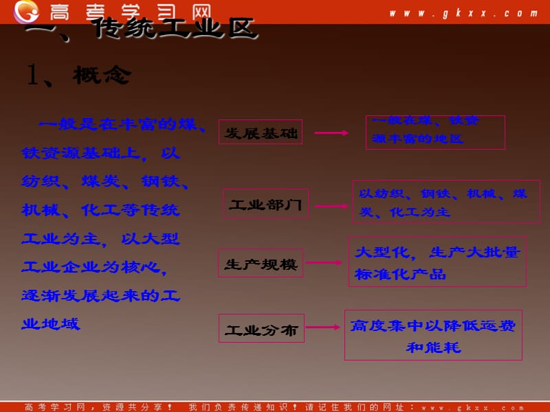 高中地理新人教版必修2课件：4.3《传统工业区》_第3页