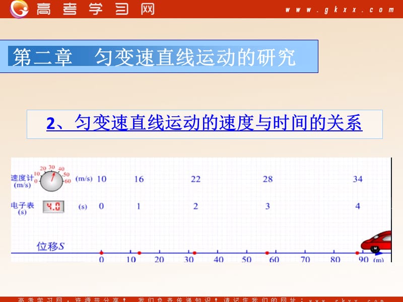 高中物理《匀变速直线运动的速度与时间的变化》课件10（14张PPT）（人教版必修1）ppt_第2页