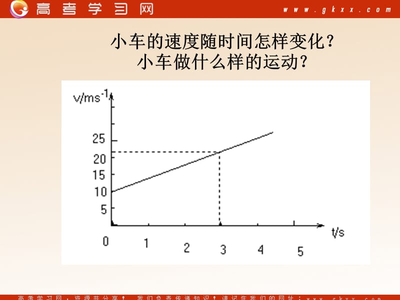 高中物理《匀变速直线运动的速度与时间的变化》课件10（14张PPT）（人教版必修1）ppt_第3页