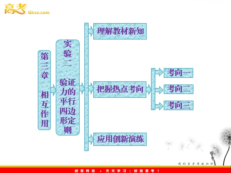 高一物理必修1课件：第三章 实验二《验证力的平行四边形定则》ppt_第2页