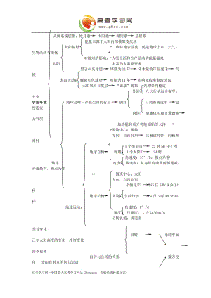 《自然地理部分知識結(jié)構(gòu)》湘教版必修1(浙江適用)