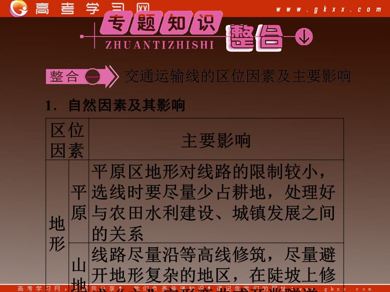 高一地理人教版同步授课课件：5《交通运输布局及其影响》本章高效整合（人教版必修2）_第3页