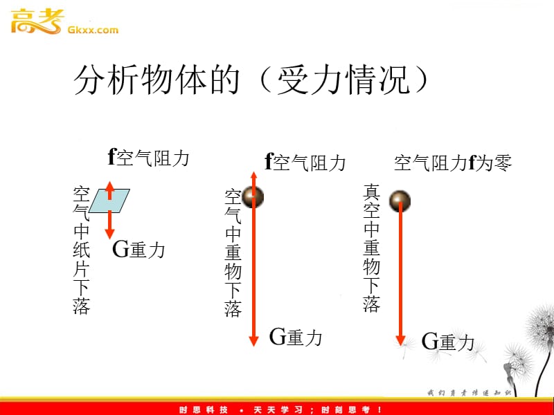 物理必修1《伽利略对自由落体运动的研究》课件1（新人教版）ppt_第3页