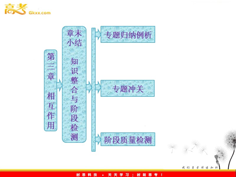 高一物理必修1课件：第三章 章末小结 知识整合与阶段检测ppt_第2页