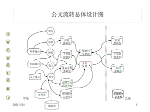 公文流轉(zhuǎn)總體設(shè)計(jì)