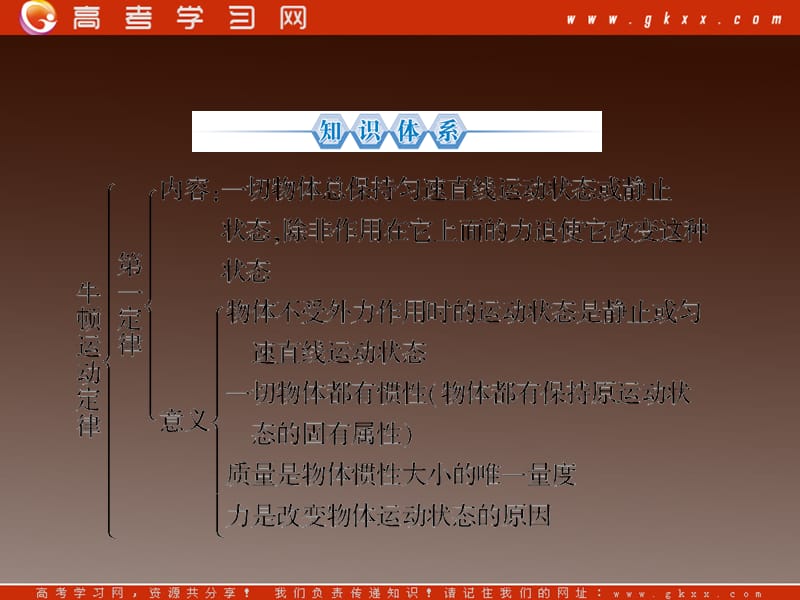 高一物理配套课件：4章回顾总结（）ppt_第3页