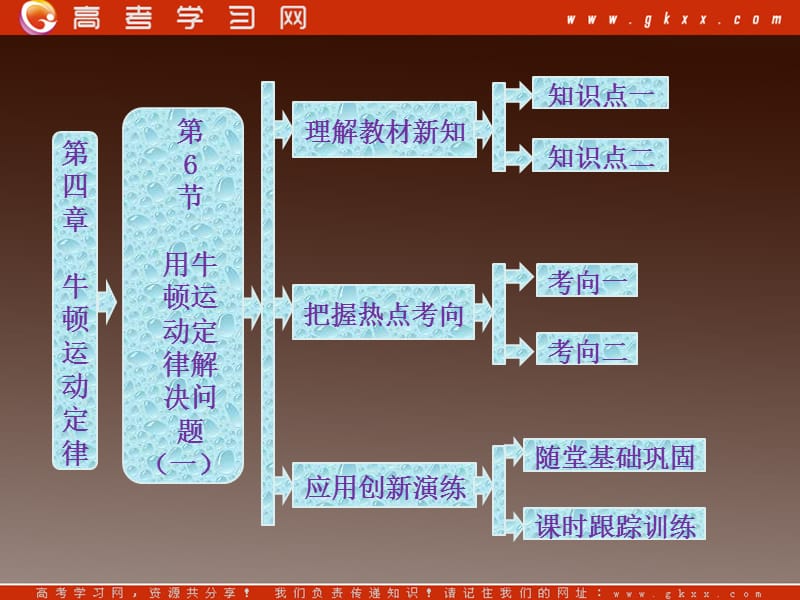 高中物理复习课件第1部分 第4章 第6节《用牛顿运动定律解决问题（一）》（新）ppt_第2页