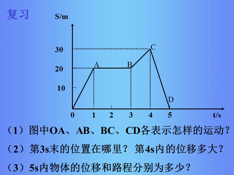 高中物理《运动快慢的描述——速度》课件22（14张PPT）（人教版必修1）ppt_第3页