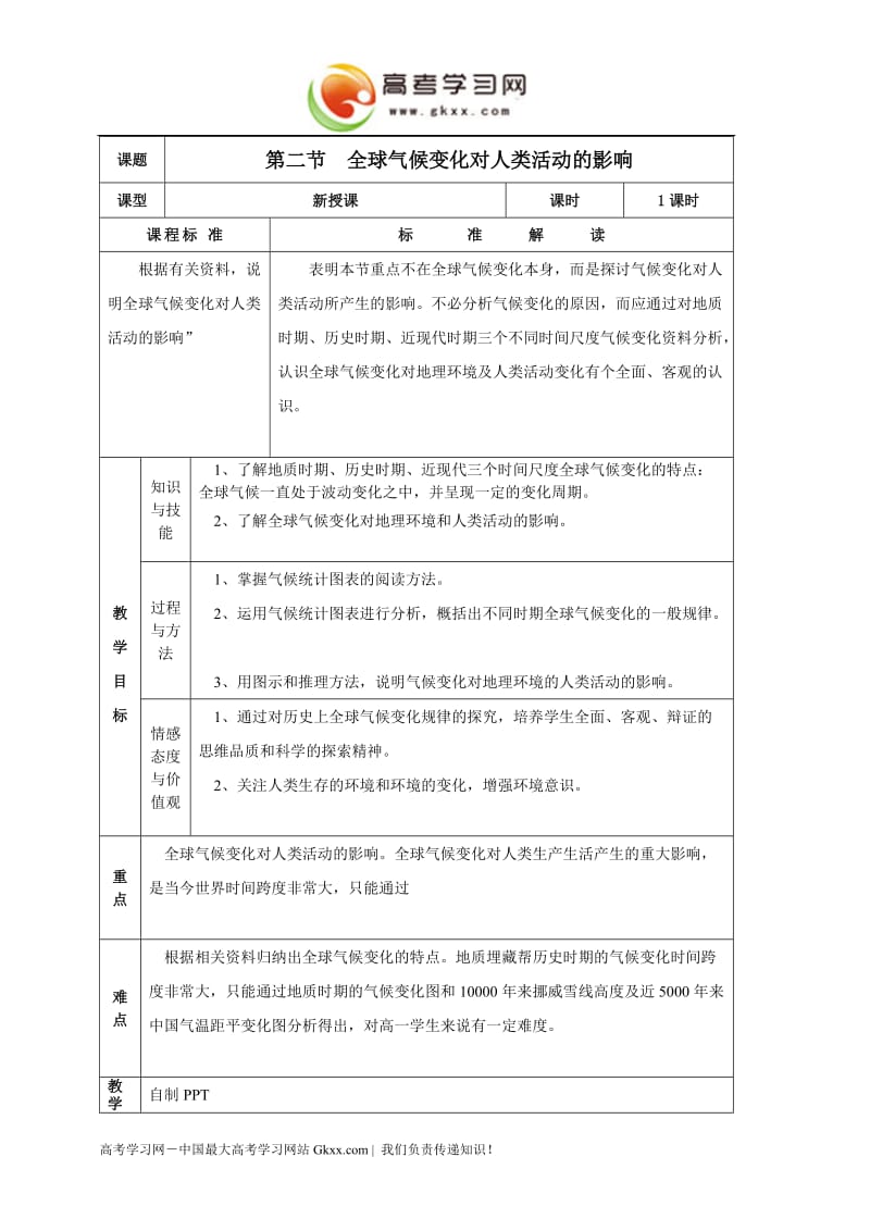 4.2《全球气候变化对人类活动的影响》教案8（湘教版必修1）_第1页