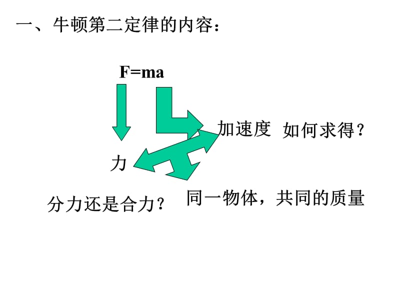 高中物理《牛顿第二定律》课件8（59张PPT）（新人教版必修1）ppt_第3页