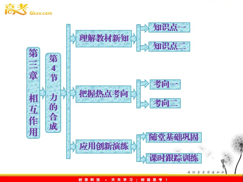 高一物理必修1课件：第三章 第4节《力的合成》ppt_第2页