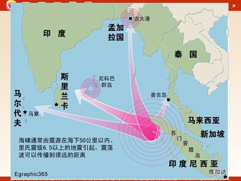 高中地理：《自然灾害对人类的危害》课件1（16张PPT）（湘教版必修1）ppt课件_第3页