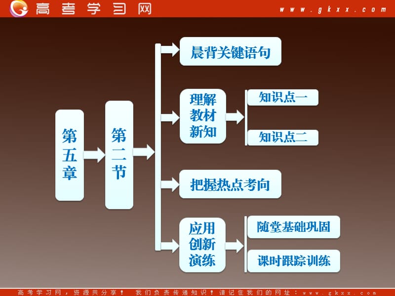 高中地理备课必备：第五章 第二节《交通运输方式和布局变化的影响》课件 新人教版必修2_第2页