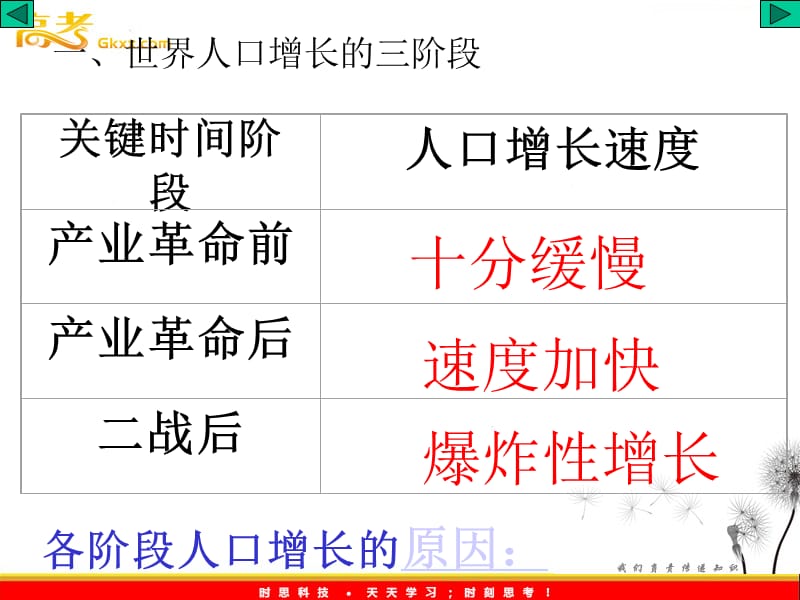 高一地理人教版必修二《人口的数量变化》课件5_第3页