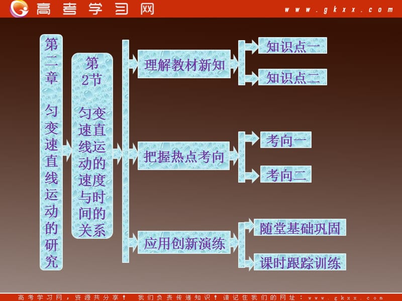 高中物理复习课件第1部分 第2章 第2节《匀变速直线运动的速度与时间的关系》（新）ppt_第2页