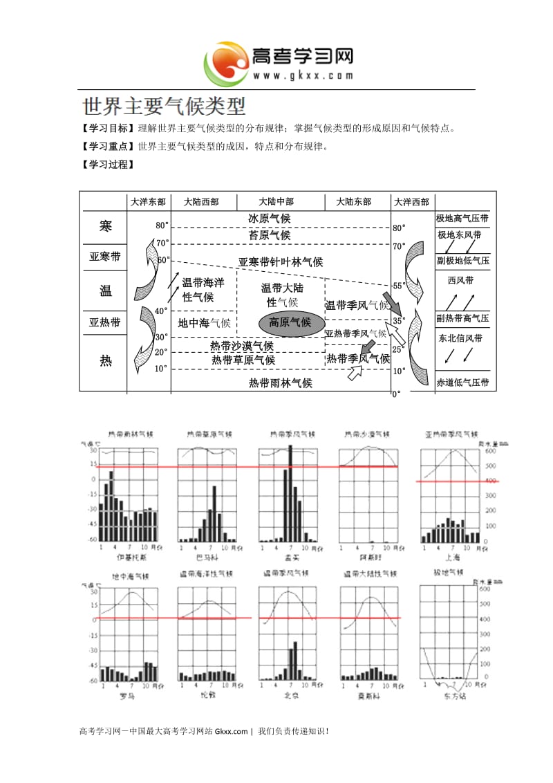 高一地理导学案：《世界气候类型》（湘教版必修1）_第1页