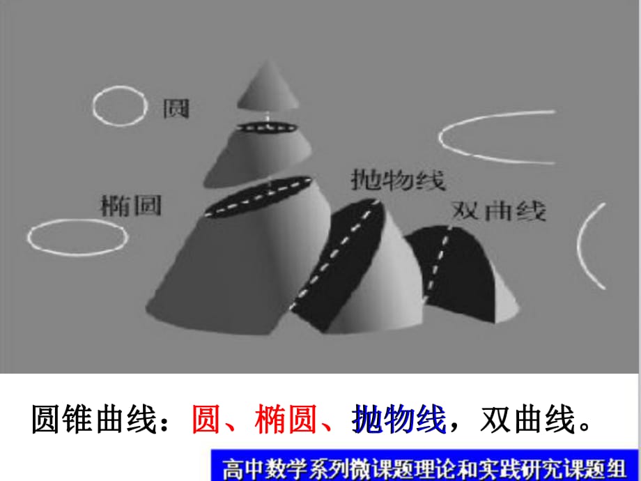 圓錐曲線圓橢圓拋物線雙曲線_第1頁