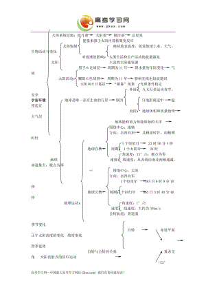 《自然地理部分知識結(jié)構(gòu)》學(xué)案（湘教版必修1）（浙江適用）