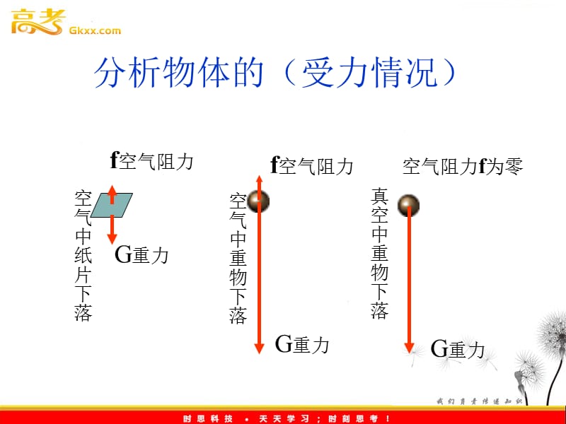 高中物理课件 伽利略对自由落体运动的研究2ppt_第3页