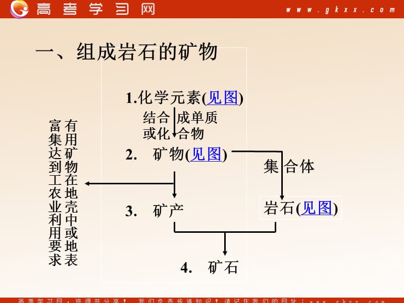 高中地理：《地壳的物质组成和物质循环》课件9（37张PPT）（湘教版必修1）ppt课件_第3页