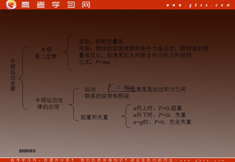 【一轮复习】高一物理课件 第四章《牛顿运动定律》 章末复习 （）ppt_第3页