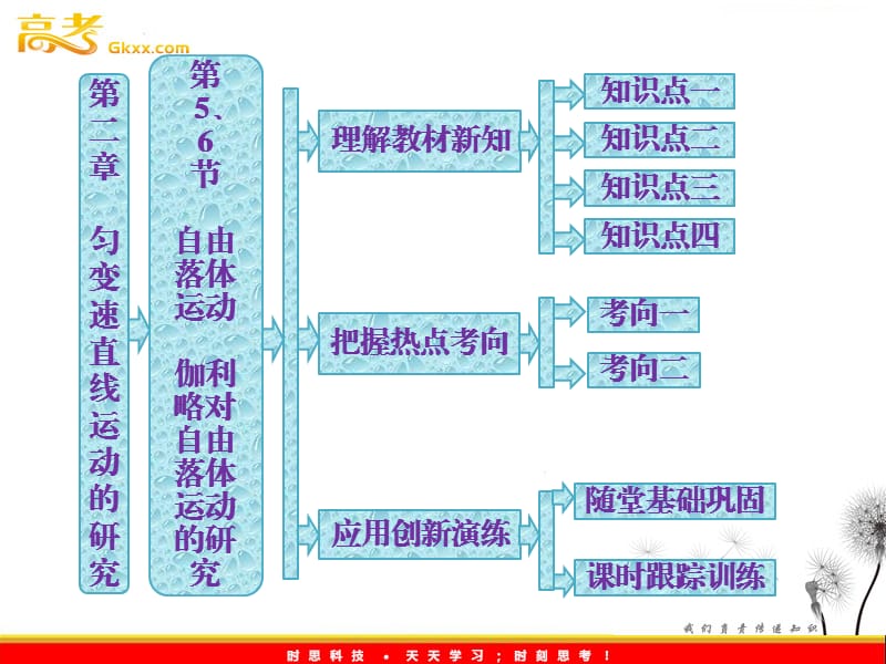 高一物理必修1课件：第二章 第5、6节《自由落体运动伽利略对自由落体运动的研究》ppt_第2页